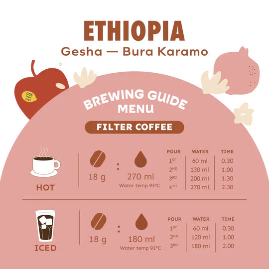 Ethiopia, Gesha - (Red Apple/Jasmine/Pomegranate) 200g