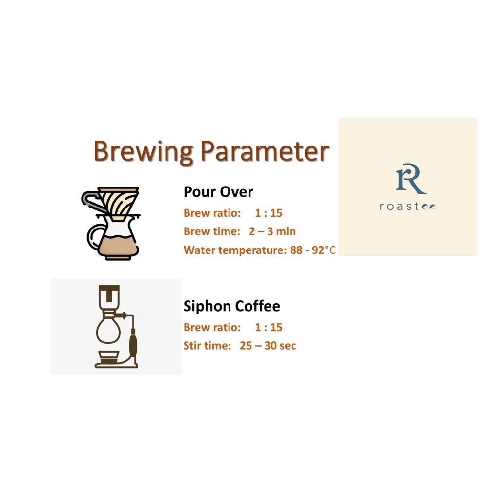 HONDURAS SHG Sherry Brandy Barrel Fermentation (Lychee, Brandy, Honey) 200g