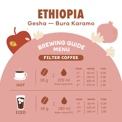 Ethiopia, Gesha - (Red Apple/Jasmine/Pomegranate) 200g